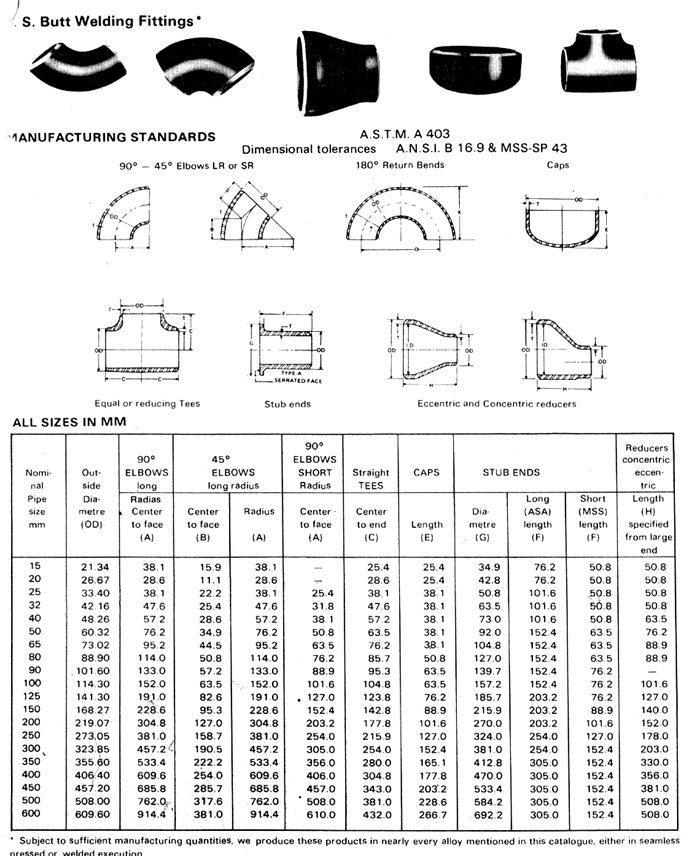 carbon steel pipe fittings pdf